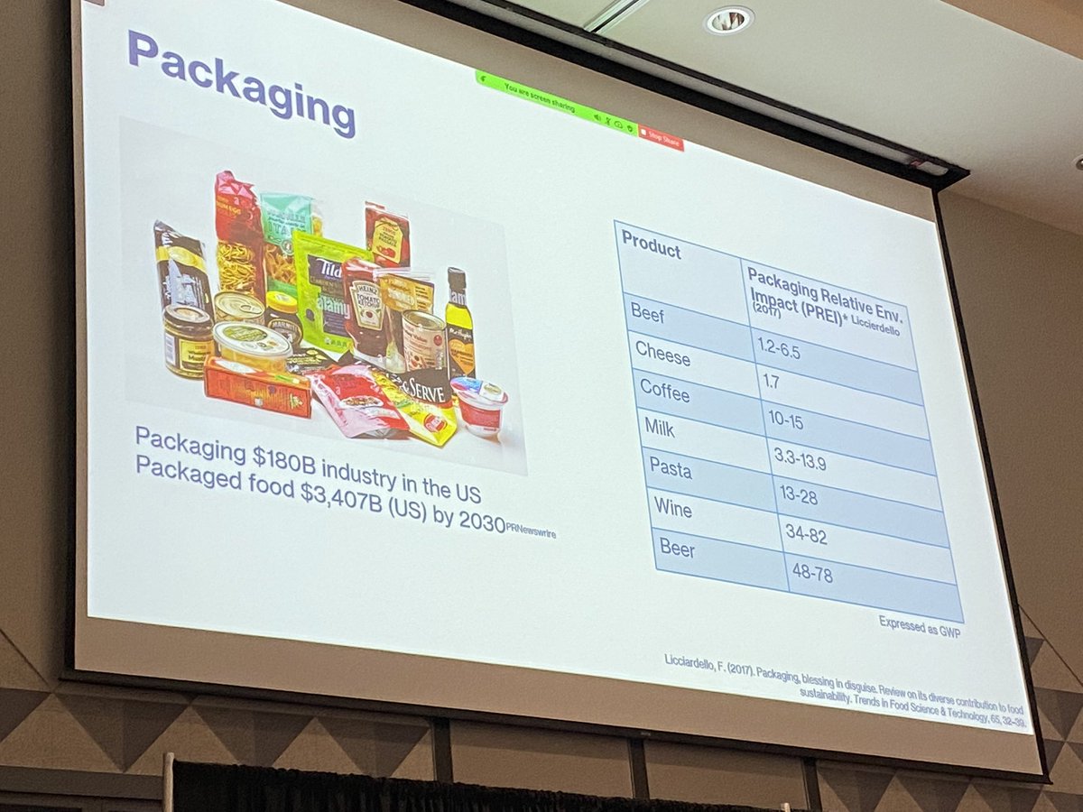 DrJtotheMastro's tweet photo. Reducing waste is a big issue for reducing climate impacts.  Packaging makes a big difference!  @FSI_UF_IFAS @ziynetboz @UF_ABE #futureoffood https://t.co/5avUTWIUh1
