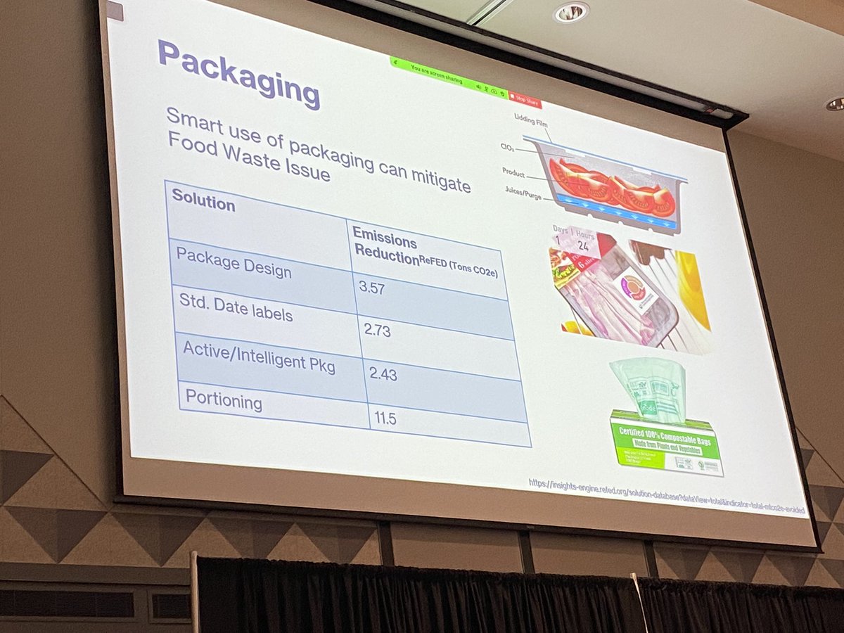 Reducing waste is a big issue for reducing climate impacts.  Packaging makes a big difference!  @FSI_UF_IFAS <a href="/ziynetboz/">Ziynet Boz</a> <a href="/UF_ABE/">UF/IFAS Agricultural and Biological Engineering</a> #futureoffood
