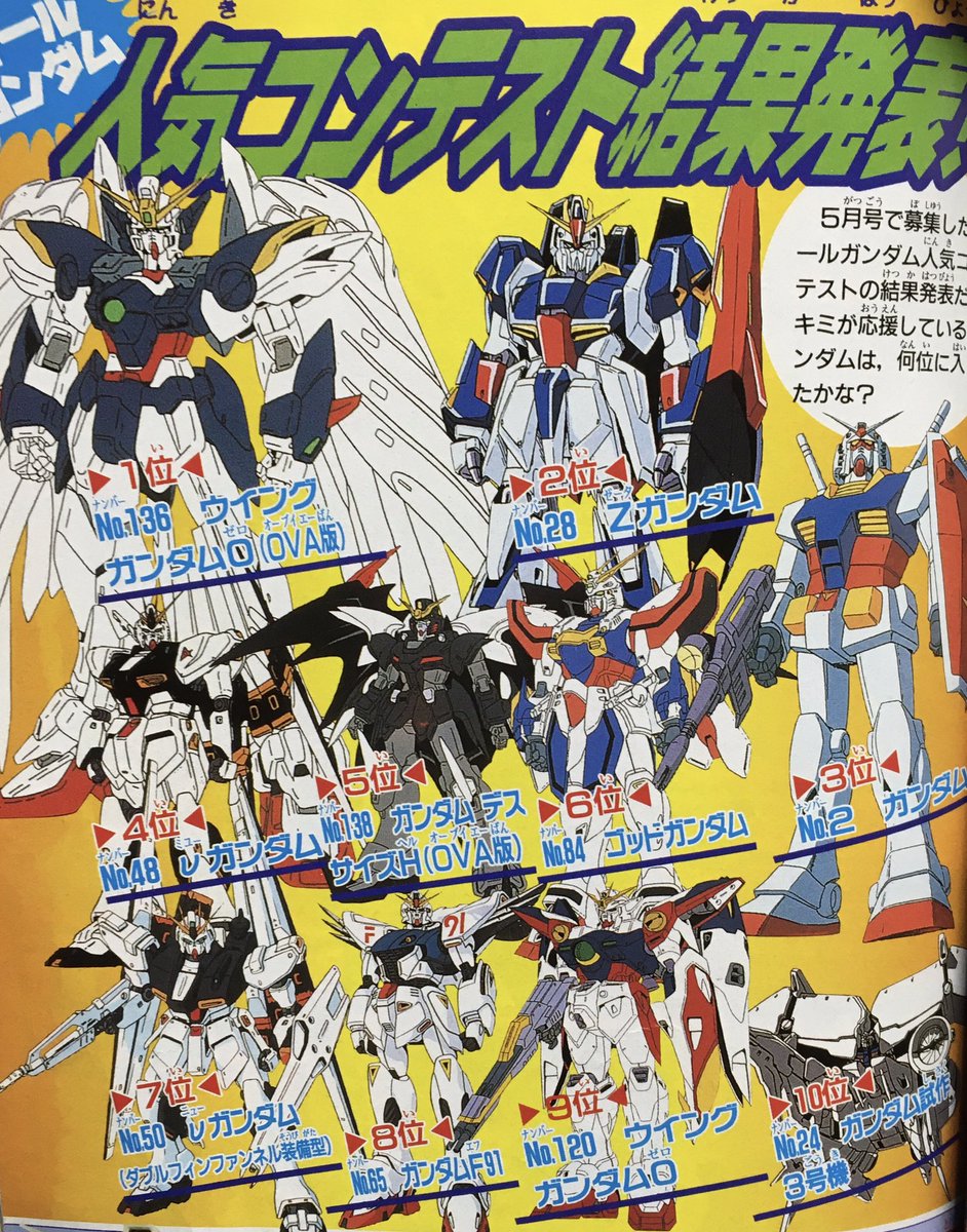 コミックボンボンの1998年くらいにやってた人気投票の結果に明らかに