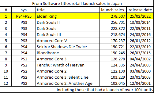 Elden Ring vs Dark Souls: Which is the better FromSoftware title?