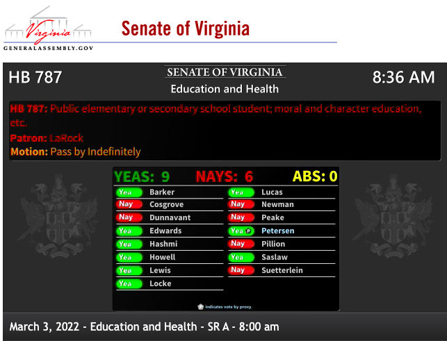 vaplan2018's tweet photo. Senate Education &amp; Health makes quick disposal of another "divisive concepts" bill. Patron LaRock shows up to give another racist speech, but fortunately @SenLouiseLucas announced at the beginning of the meeting no testimony on bills heard in subcommittee with patron present. https://t.co/62q2ptVq2n
