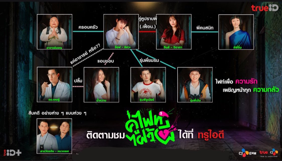 แผงผังตัวละคร แอดทำเอง 🤣 
เพิ่งสังเกตว่าลืมใส่ ลูกศร 🙈

#คู่ไฟท์ไฝว้ผี1ปีแล้วจ้า #Saint_sup #MingEr #OrnBNK48 #MoveORN