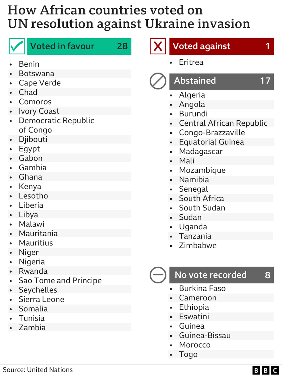 BBC News Africa tweet media