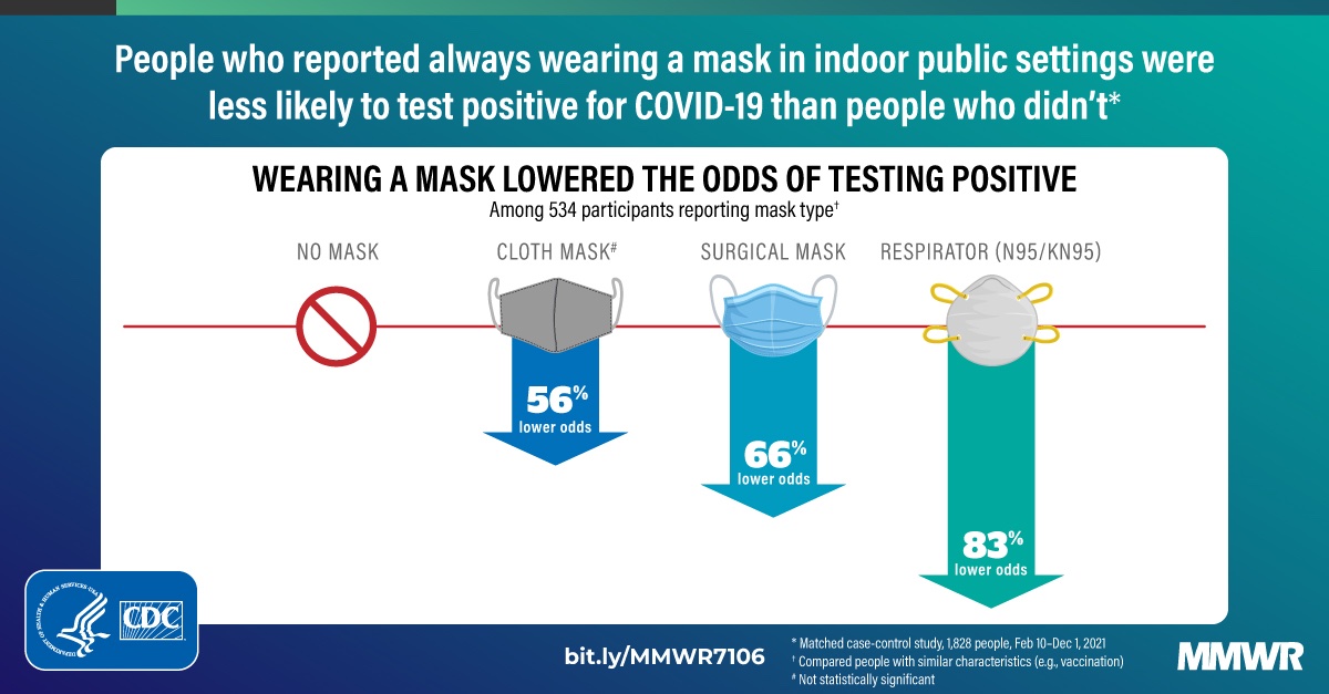 A reminder ahead of todays very serious Ontario press conference: masks are the easiest, cheapest tools we have for further reducing disease transmission right now