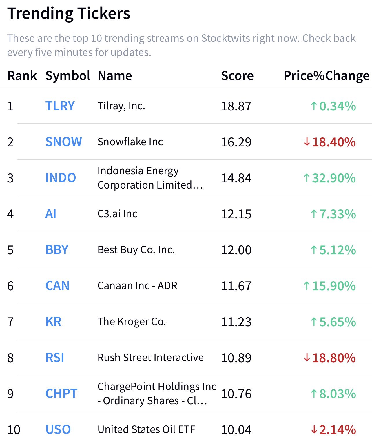 Www.Stocktwits.Com Spy - jxbfk9c