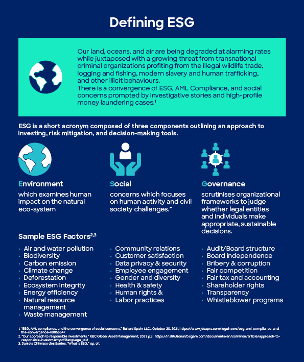 DrGrob_CAMS's tweet photo. We have a lot to gain from the convergence of ESG and AFC.  When you unwrap #humantrafficking, #modernslavery, the #illegalwildlifetrade, and #environmentalcrime, criminals profit at the expense of civil society and the environment. 

https://t.co/C2uqrCXjuJ
#ACAMS_AML https://t.co/xFykkZkaEb
