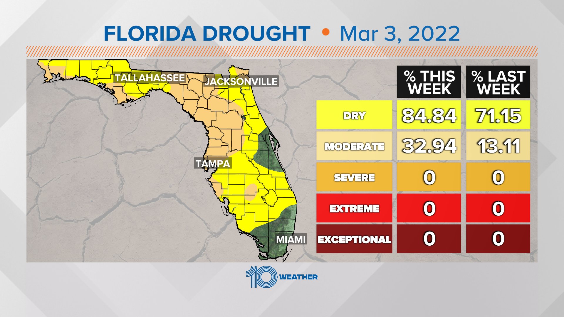 Grant Gilmore WTSP on Twitter "DROUGHT UPDATE Moderate Drought