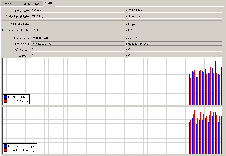 MikrotikStoreEu's tweet image. I&apos;ll join the line. #ccr1036 #mikrotik