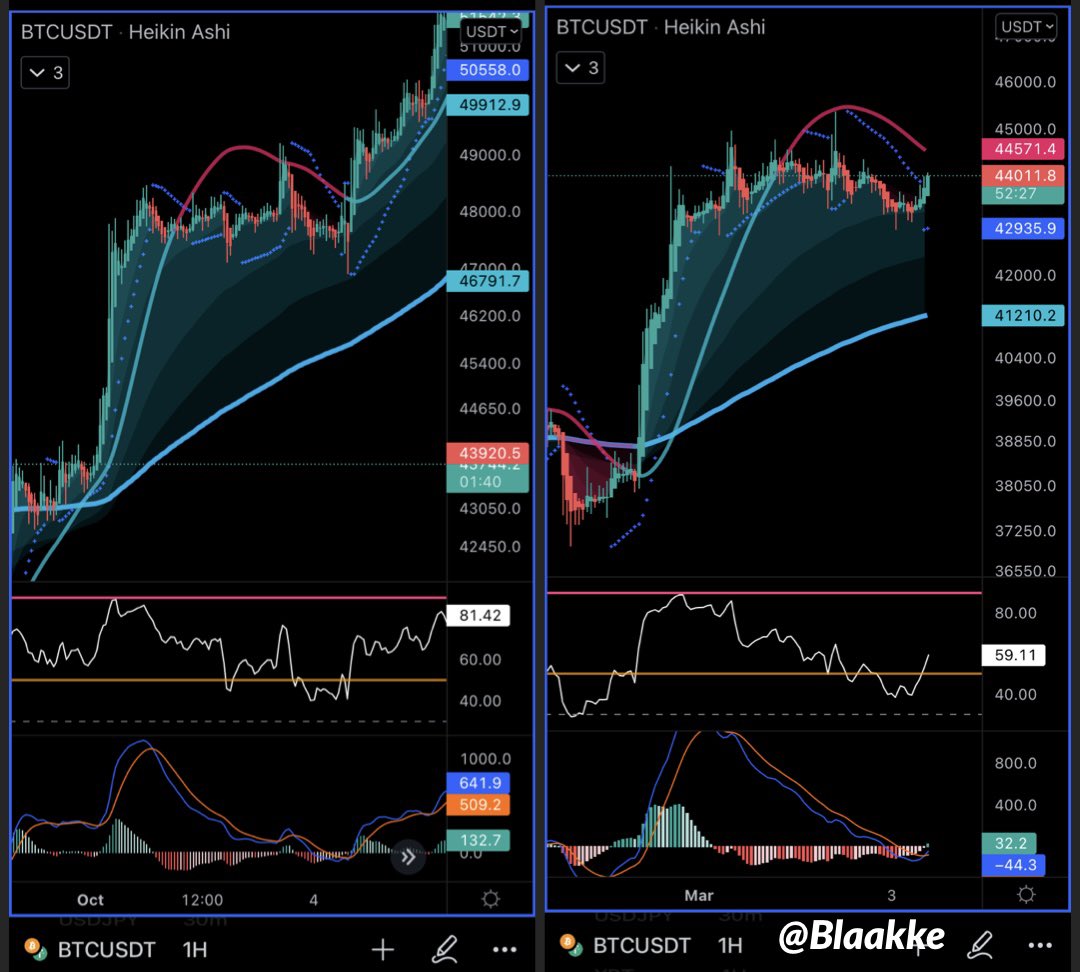 blaakke's tweet image. Come on #Bitcoin SEND IT 🚀