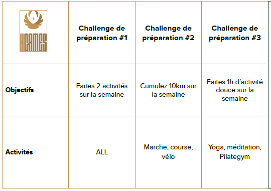 enedis_normand's tweet photo. Les agents d'@enedis en Normandie débutent déjà leur préparation pour les #HGAMES2022 ! 
Au programme : des challenges, des objectifs pour se préparer à vivre des moments de #partage , de #sport  et de #solidarité ! 📢Top départ le 21 mars! https://t.co/xlV27nRVXj