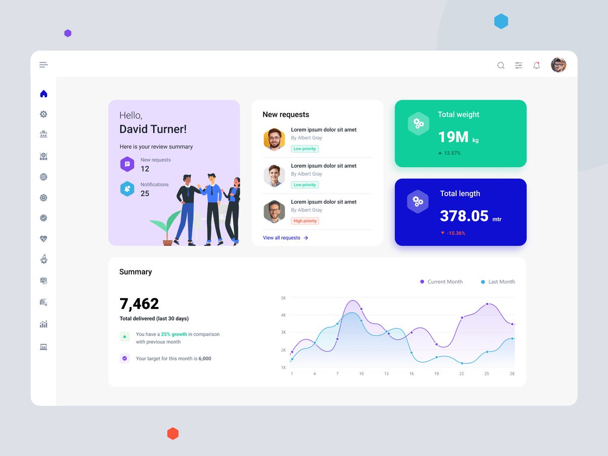 aufaitux's tweet photo. Yet another concept design we tried for a dashboard. If you like it, do hit the heart and follow us!
.
.
#erp #erpdesign #dashboarddesign #uidesign #uiuxdesign #uiux #uxdesign #uxdesigncompany #uxdesignagency https://t.co/hWQI12yYJI
