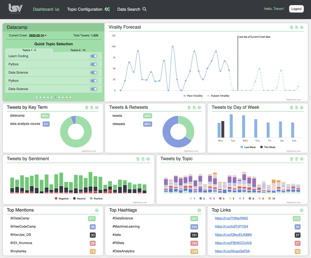 grepbeat's tweet photo. Raleigh startup TSV Analytics can help predict the next internet obsession before it happens and save social media managers valuable time: https://t.co/nEsfnEUmLZ https://t.co/P77Gg7QoS2