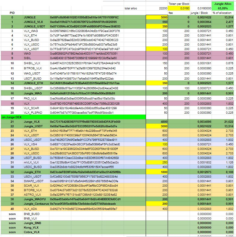 JungleSwap | NFT minting LIVE! tweet media