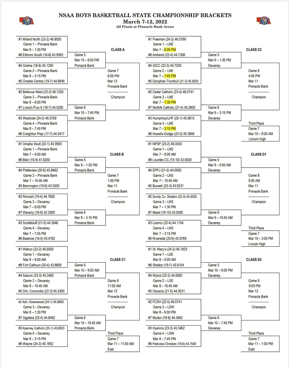 GoBluejays1's tweet photo. Tickets for Boys State Basketball are now available at GoFan. No paper tickets are accepted. Get your tickets and cheer on the Bluejays next Tuesday at 1:30 PM! #AGRise
https://t.co/v1MruUOF66 https://t.co/d3B1oAM1DI