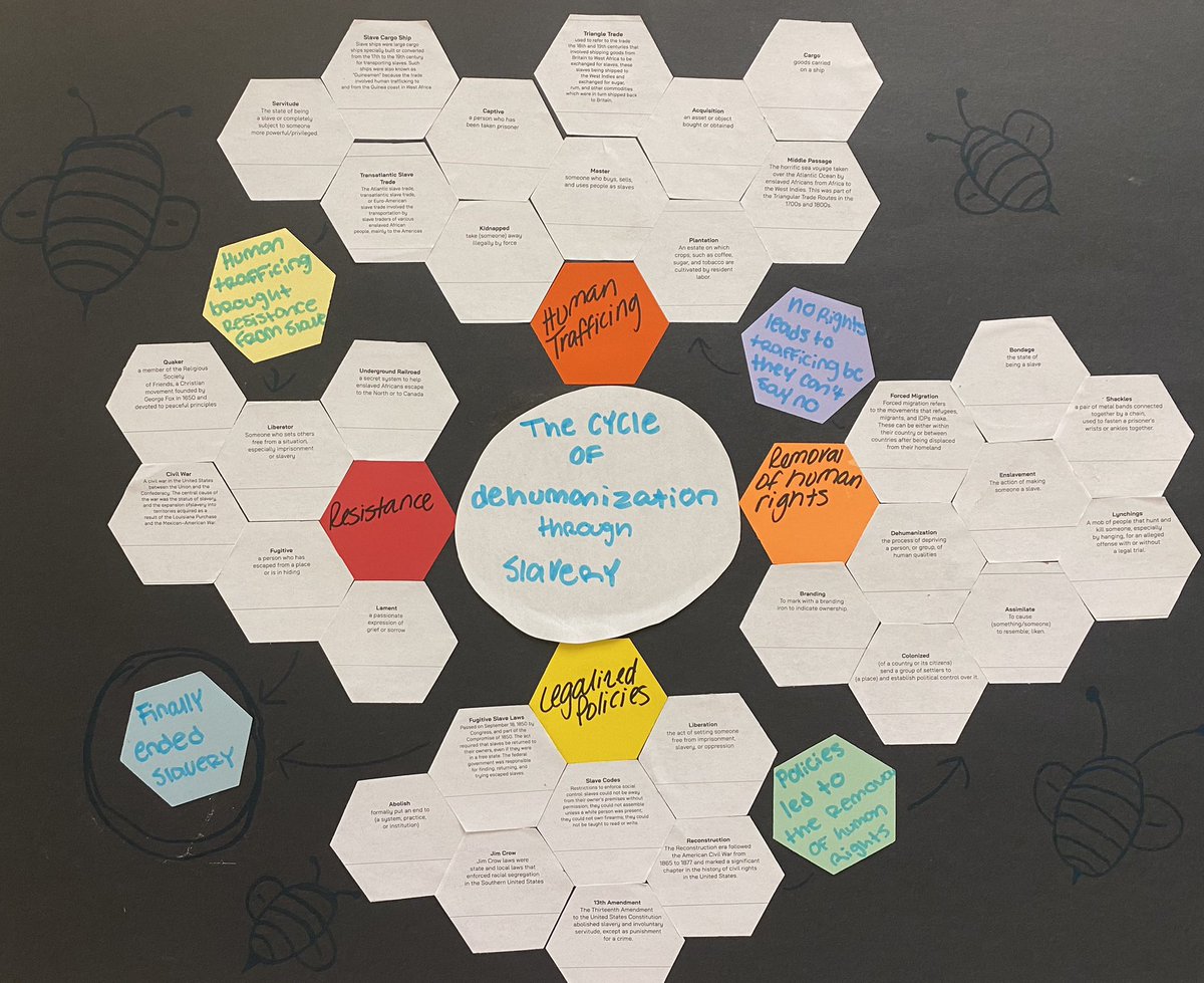 betsyschneide16's tweet photo. Have you tried hexagonal thinking?See critical thinking in action as Ss discuss vocabulary  to make unique connections. Thanks, @Kincaids_class for making this happen! The results blow me away https://t.co/KBfFtkWgbi