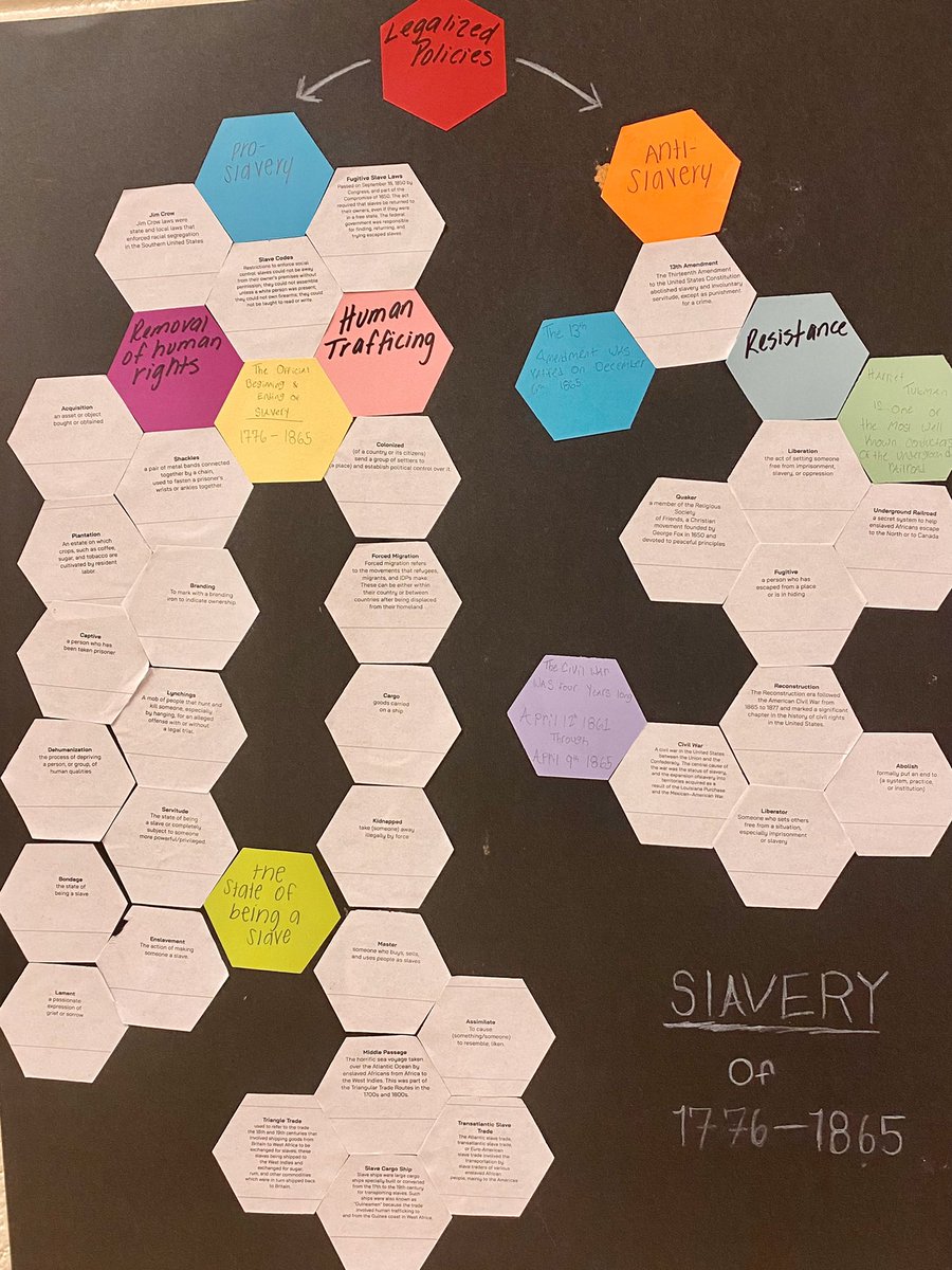 betsyschneide16's tweet photo. Have you tried hexagonal thinking?See critical thinking in action as Ss discuss vocabulary  to make unique connections. Thanks, @Kincaids_class for making this happen! The results blow me away https://t.co/KBfFtkWgbi
