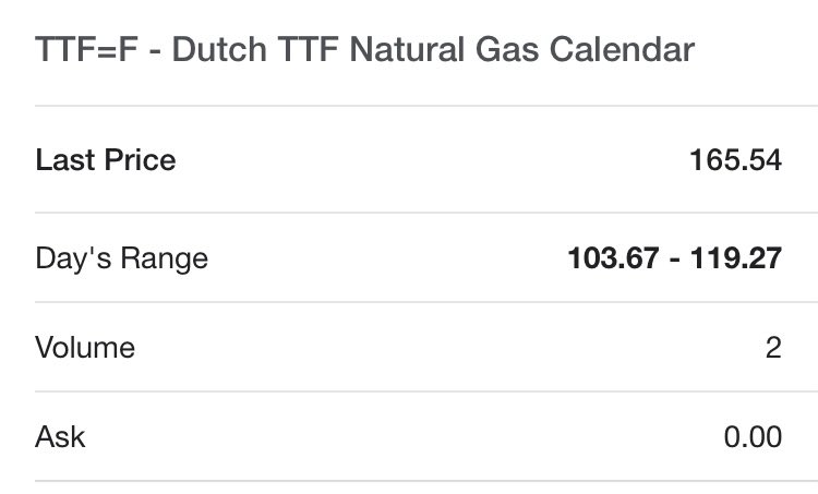 With a MWh of natural gas priced as 165 €, taking into consideration that 1 kg of #hydrogen contains 33.33 kWh, this implies that #renewable hydrogen would be paid, as a clean alternative, at 5.5 € per kilogram…