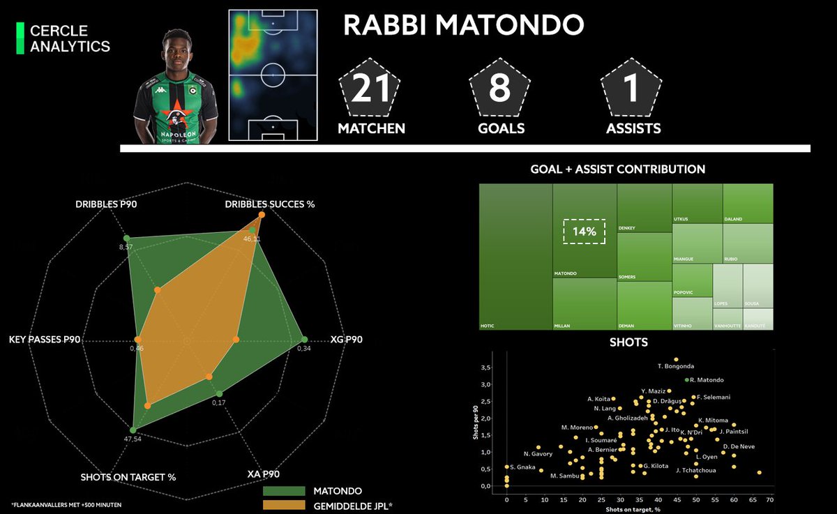 Cercle Analytics tweet media
