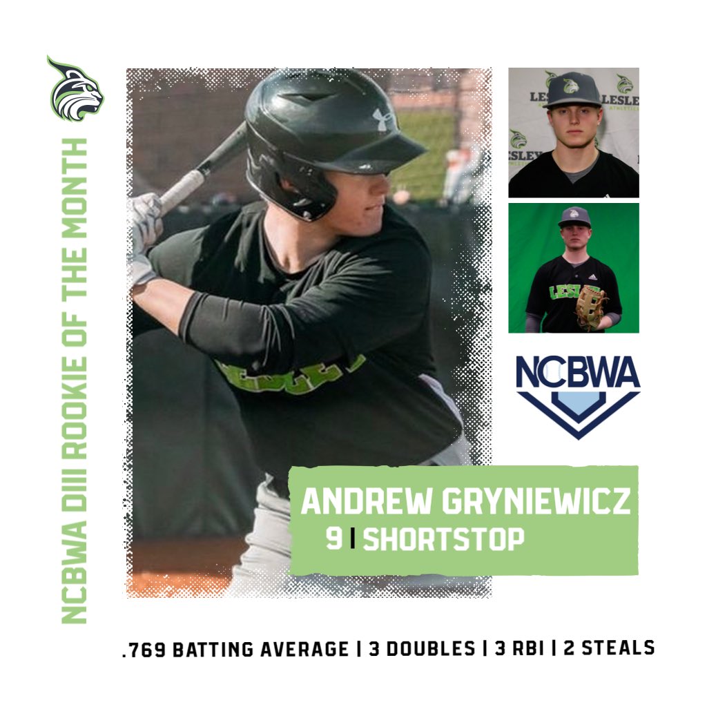 Congratulations to <a href="/Lesley_BSB/">Lesley University Baseball</a> freshman Andrew Gryniewicz on being named the National Collegiate Baseball Writer’s Association D3 Rookie of the Month for February! Andrew got off to a hot start, hitting .769 to help the Lynx to a 4-0 start, to earn the national honor. #lynxnation