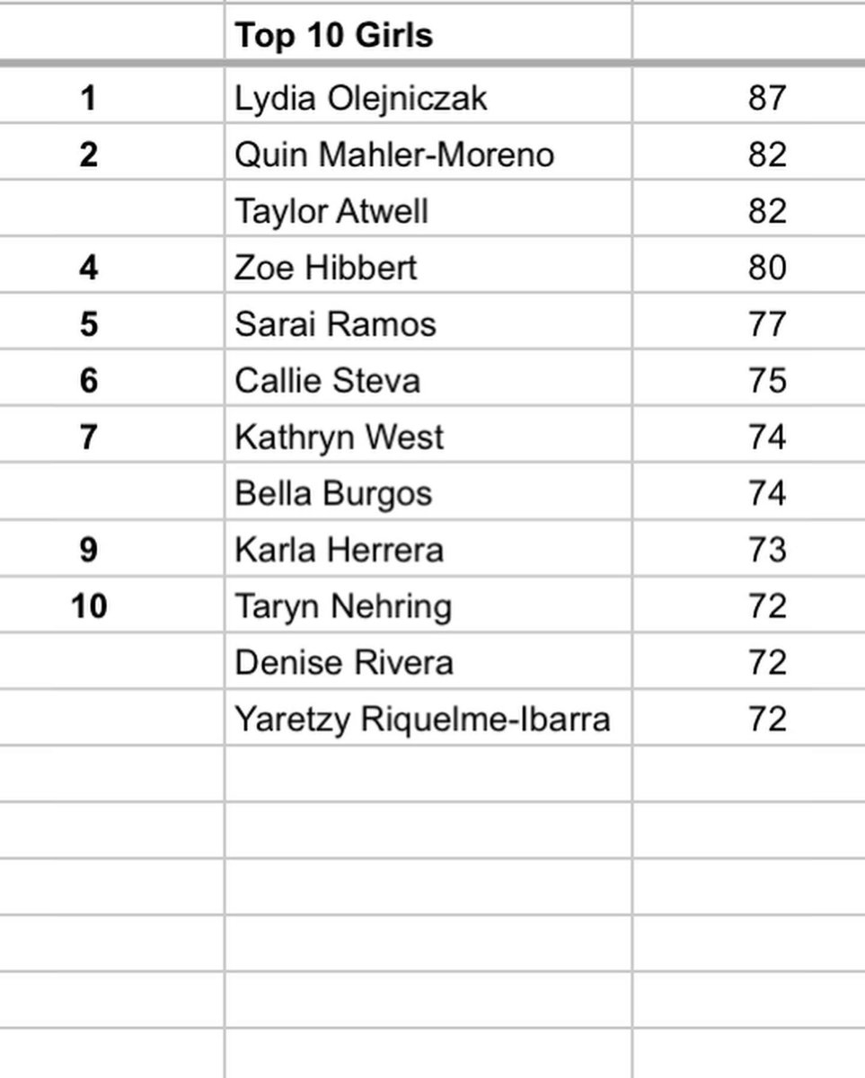 PerryStrength's tweet image. New jump numbers for this week!