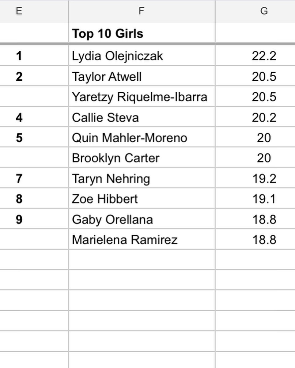 PerryStrength's tweet image. New jump numbers for this week!