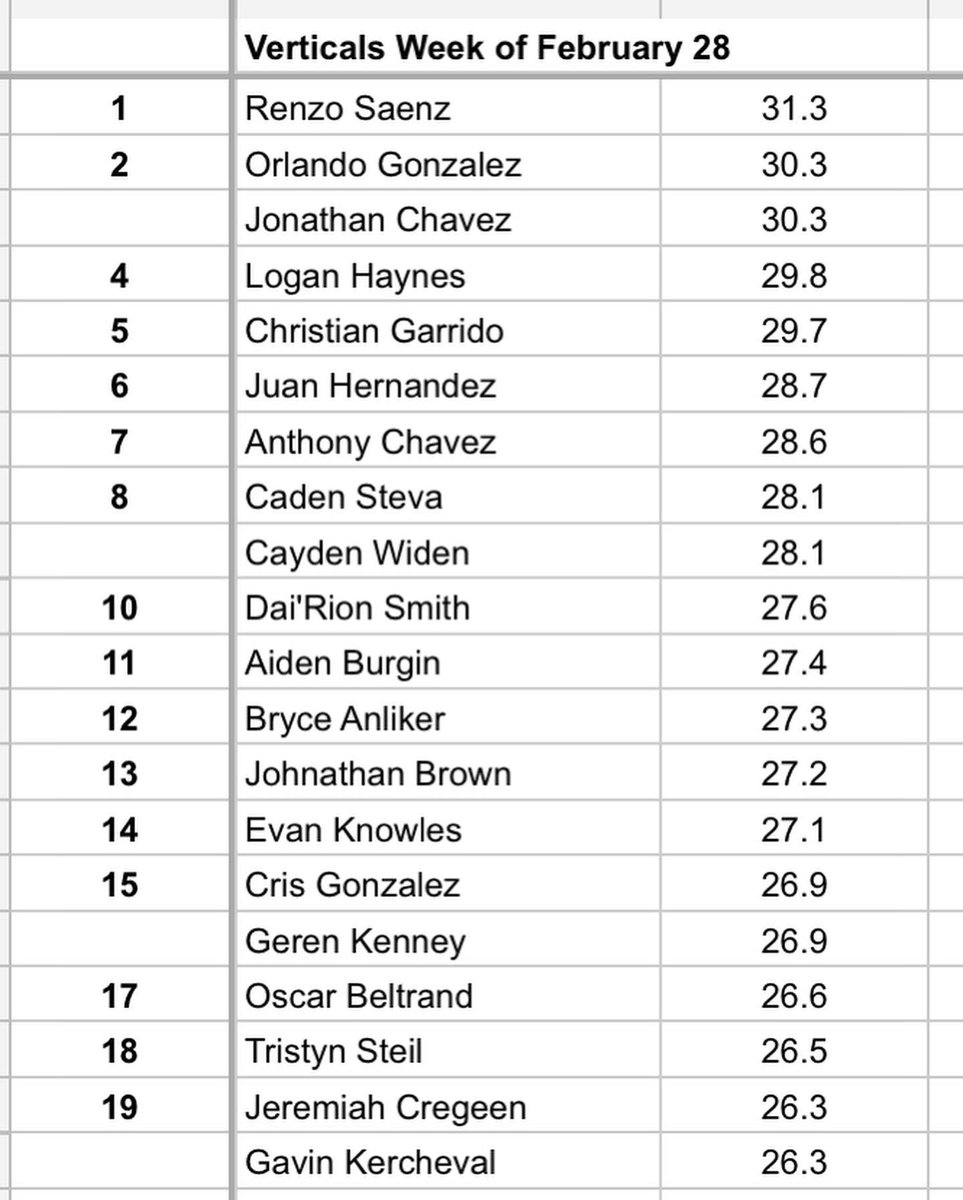PerryStrength's tweet image. New jump numbers for this week!