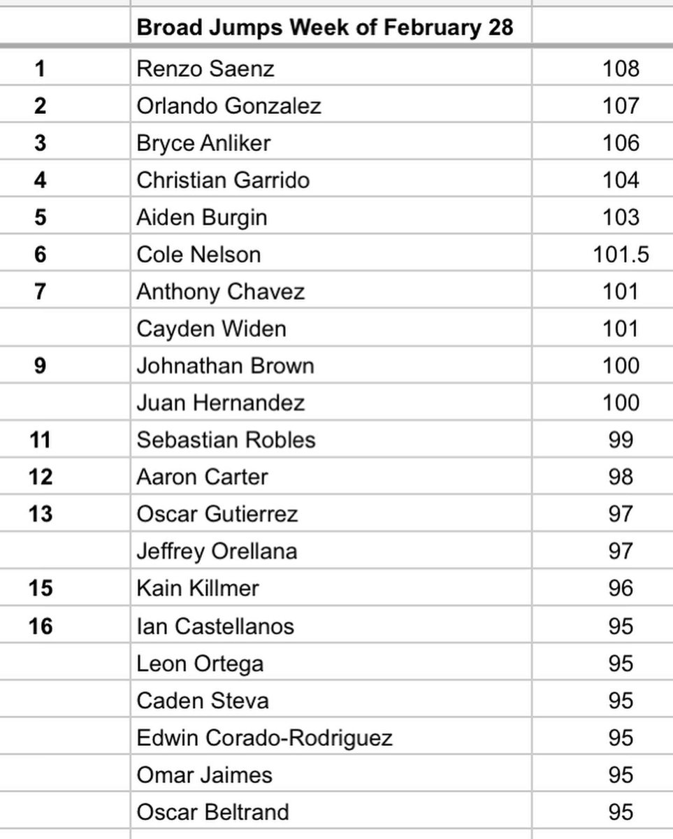 PerryStrength's tweet image. New jump numbers for this week!