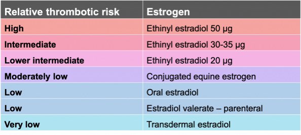 EM Ottawa (@emergmedottawa) on Twitter photo In Transgender & Gender Diverse Persons, there is an increased risk of VTE associated with hormone use. But thereās a lot of nuance to the risk stratification.
Dr. @DrC_EM and <a href="/RebeccaSeliga/">Rebecca Seliga</a> with a great summary:
emottawablog.com/2022/03/venous⦠In Transgender & Gender Diverse Persons, there is an increased risk of VTE associated with hormone use. But thereās a lot of nuance to the risk stratification.
Dr. @DrC_EM and <a href="/RebeccaSeliga/">Rebecca Seliga</a> with a great summary:
emottawablog.com/2022/03/venousā¦