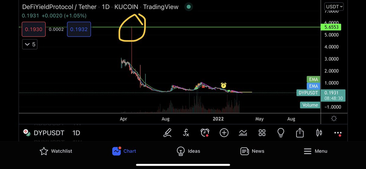 Eunice D Wong 🦄 tweet media