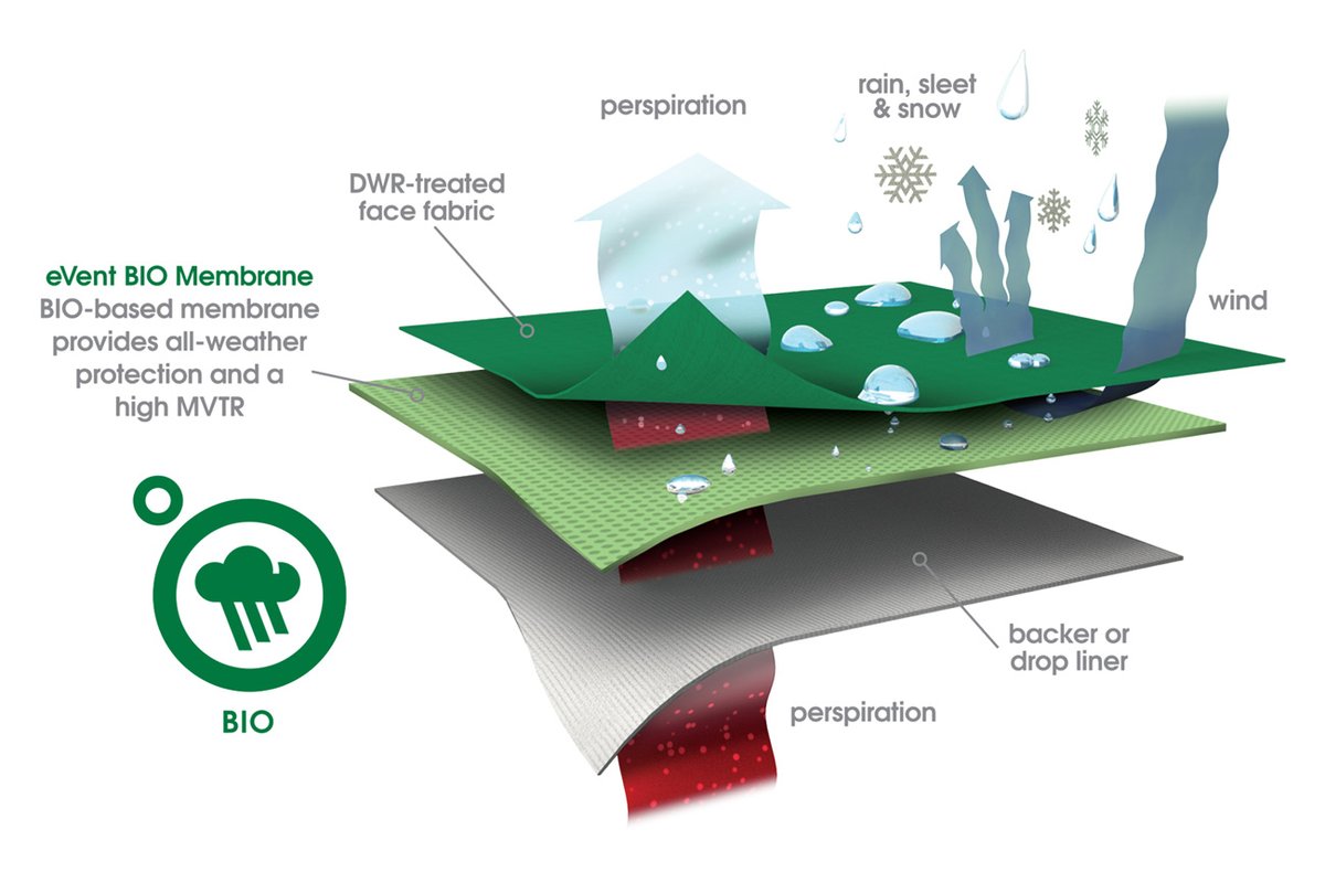 Fabriclinknet's tweet image. eVent BIO, a waterproof membrane that’s derived from sustainably sourced castor beans, combines Sustainability and All-Weather Performance. 🌧️formula4media.com/sponsored-cont…