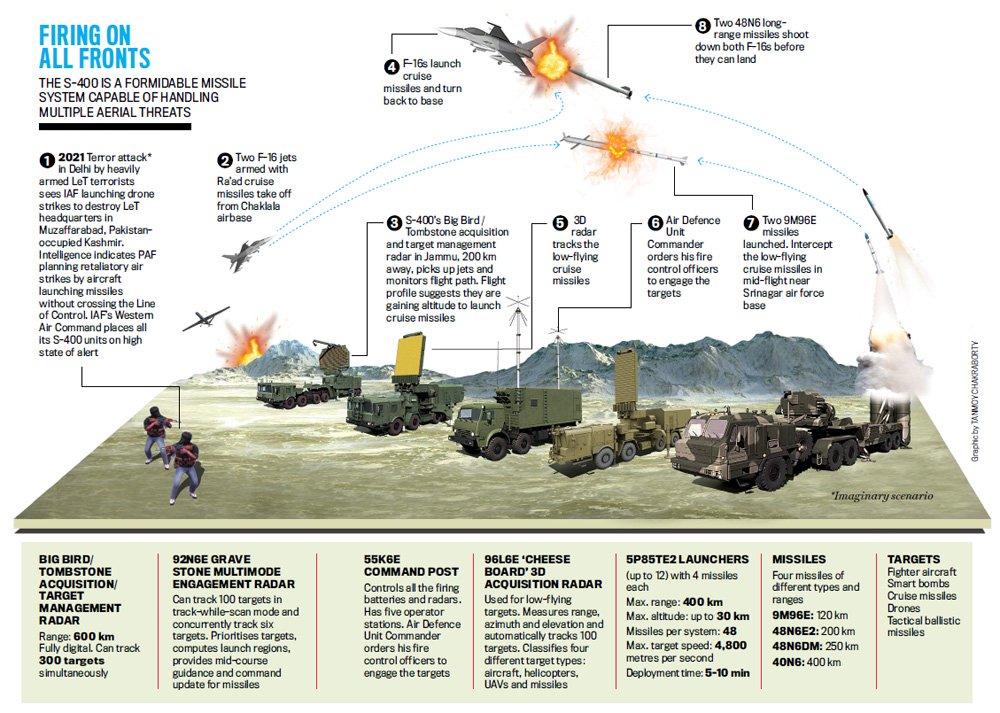 This would be consistent with a compromised air defense network where the Russians have to do a ponderous "deconfliction" process to make sure Russian ground-to-air missiles don't target their own strike aircraft.10/ https://twitter.com/societyimprover/status/1499393767987507208