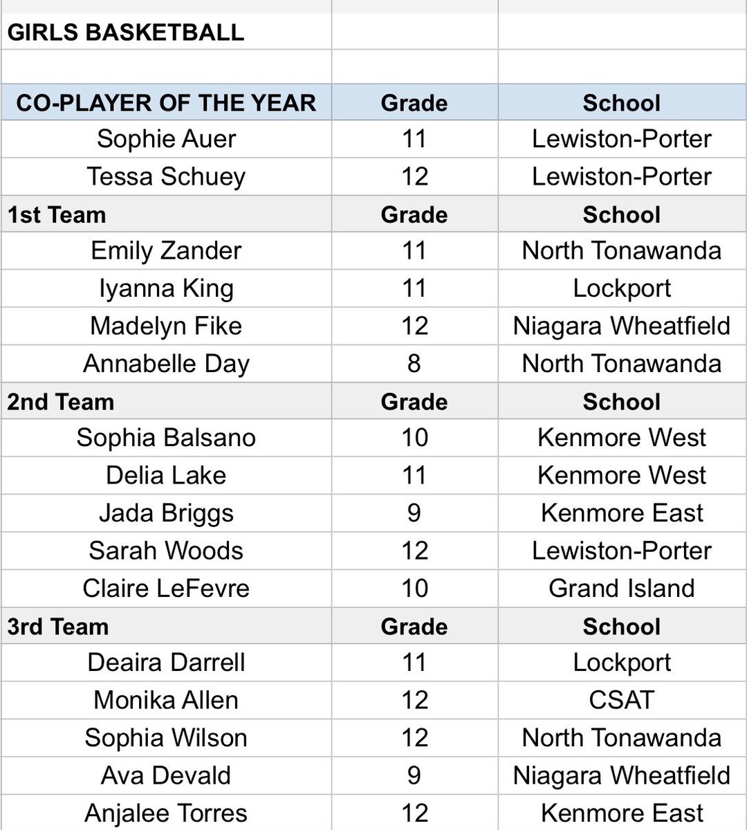 Niagara Frontier League tweet media
