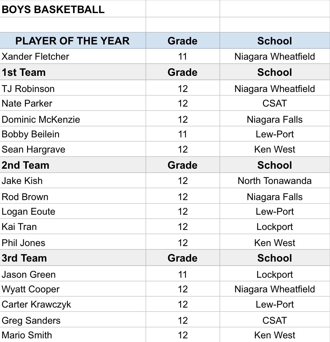 Niagara Frontier League tweet media