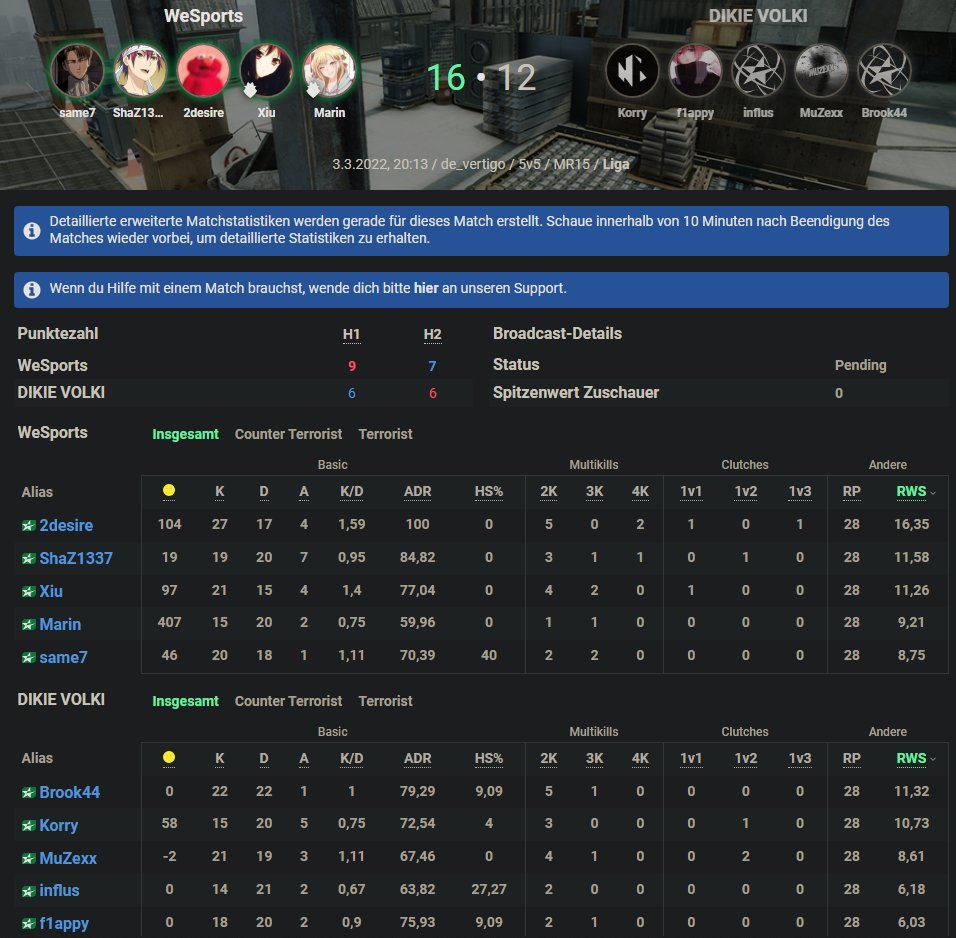 ShaZ_1337's tweet photo. Gewinnen gegen #DIKIEVOLKIE in ESEA Intermediate 16:12 auf Vertigo. Beide Pistols verloren und knappe Runden am Ende also overall gutes Game und stehen damit 6:3 :D https://t.co/lYptrzEQN3