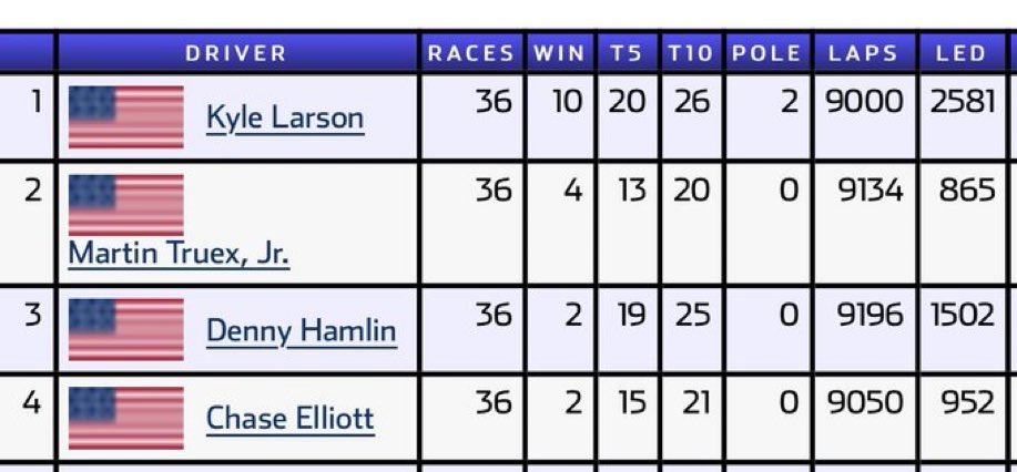 thj3505's tweet photo. @KevinWaleBPE @bobpockrass @NASCARONFOX https://t.co/NuiRzUnDjC