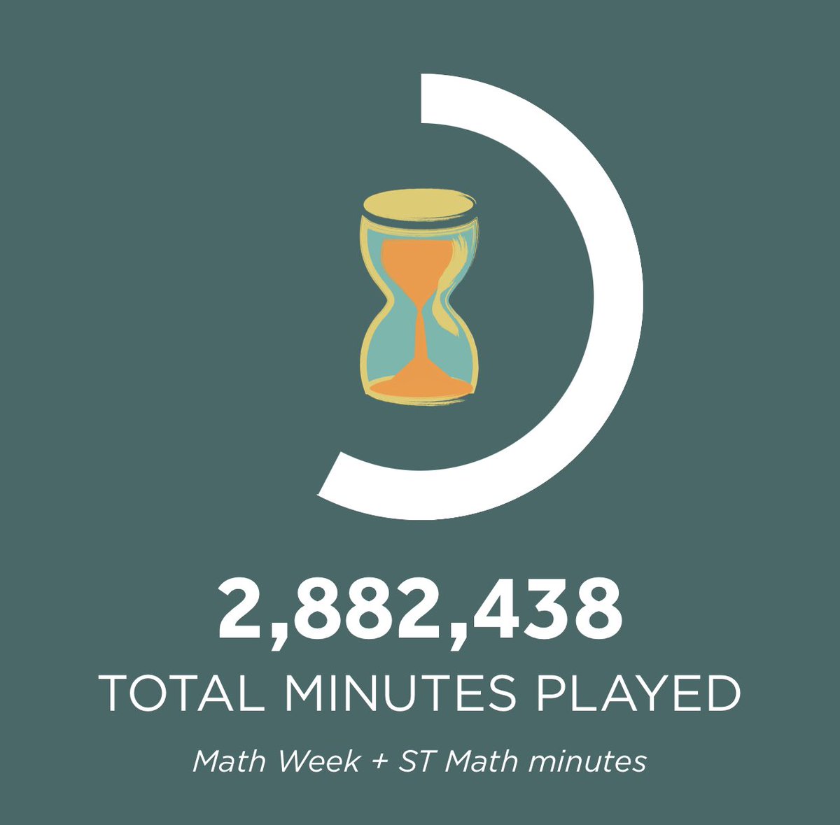 S_Consilio's tweet photo. #STMathTX is rocking the 5 million minute goal very exciting update in our #TexasMathWeek numbers today!  We are more than half way to our goal. Crushing goals!  https://t.co/l1f5VpZz9p https://t.co/iupdJlsnEw