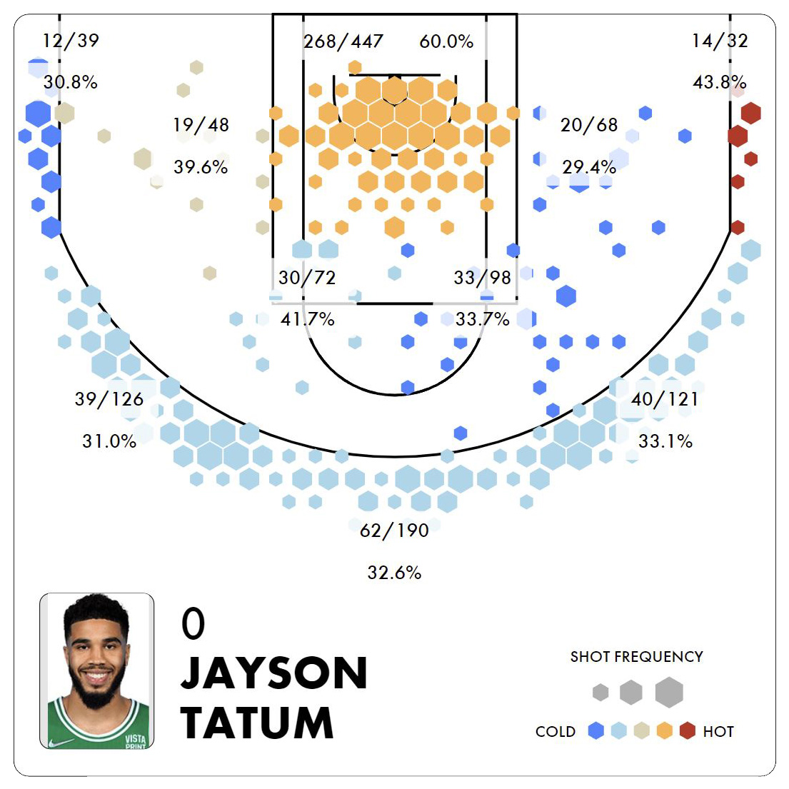 FastModel's tweet photo. Introducing our new #ScoutingSmarter series!
Each week, weβll be highlighting a different FastScout Web feature. First up: Shot Charts!
Take a look at Jayson Tatumβs reg. season and home shooting charts as Boston takes on Memphis tonight.
#NBA #Celtics #Grizzlies https://t.co/nd7dimFQTl