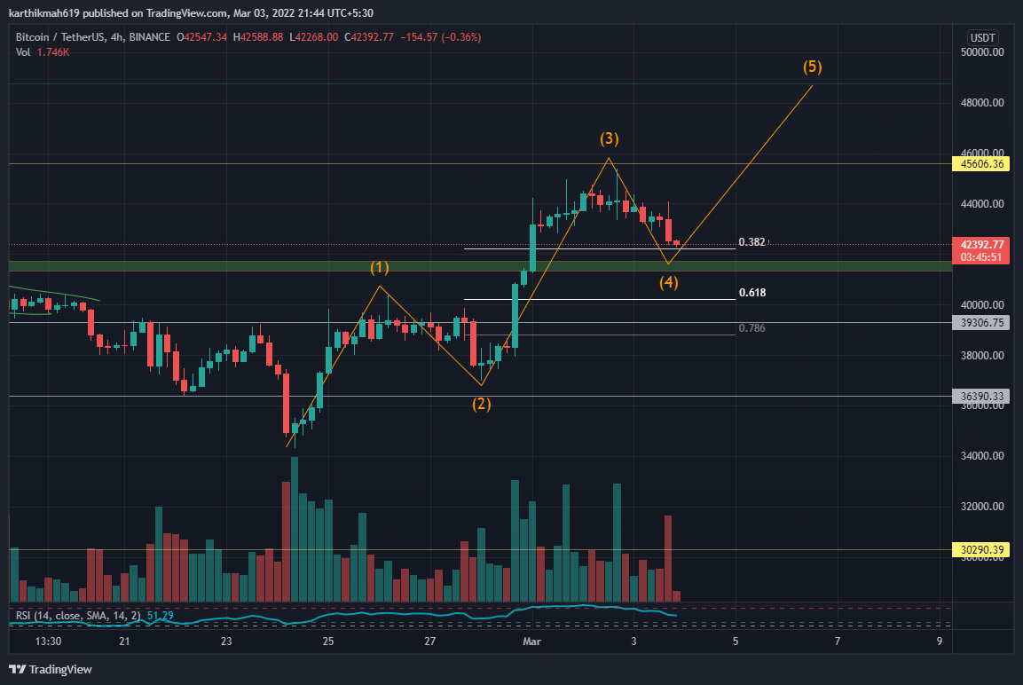 the_apextrader's tweet photo. $btc to 48k according to my waves, whats your thought on this ? #btc #bitcoin #Reducecrptotax https://t.co/llp3RkqpLd