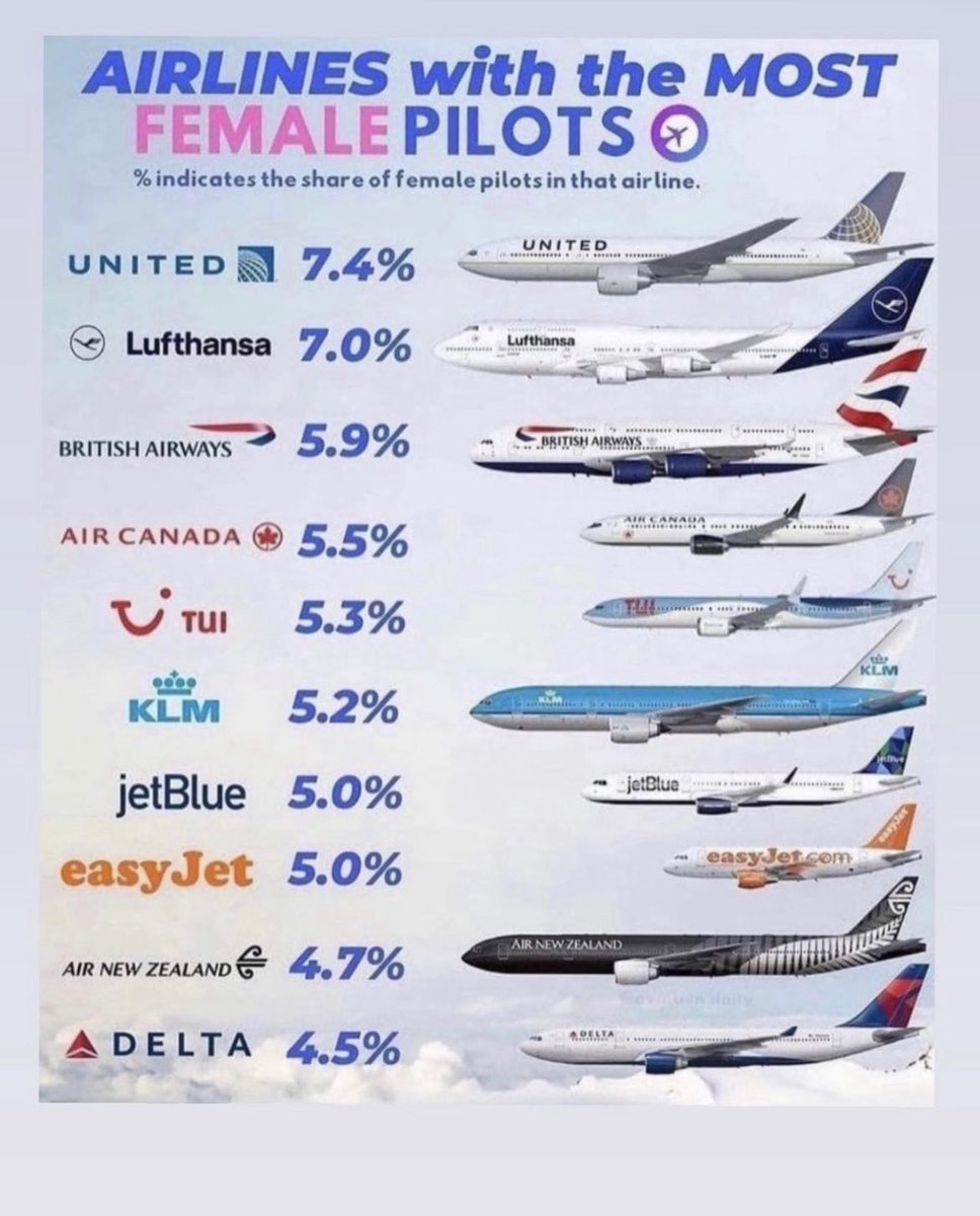 Kicking off Women’s History Month with some fun facts!! <a href="/united/">United Airlines</a> <a href="/OmarIdris707/">Omar Idris</a> <a href="/McaleeNatalie/">wonderwomenofaviation</a> <a href="/zminter/">zakiya minter</a>