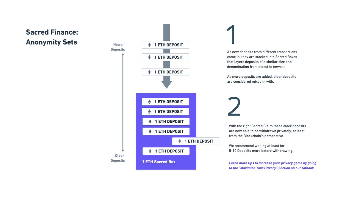 Quick News⚡️: Want to learn more about how Sacred s DeFi-Integrated Mixer works? Check out the article below 👀 #privacyissacred
sacredfinance.medium.com/sacred-a-defi-…