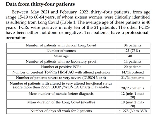 Aguirre1Gustavo's tweet image. In 100% of 14 patients with #LongCOVID or #ChronicCOVID
with severe symptoms
HYPOPERFUSION was diagnosed
by brain SPECT
Finding supports our approach that
Brain Fog and Chronic Fatigue
are SYMPTOMS OF HYPOPERFUSION
associated with the presence of #BioClots
doi.org/10.1101/2022.0…