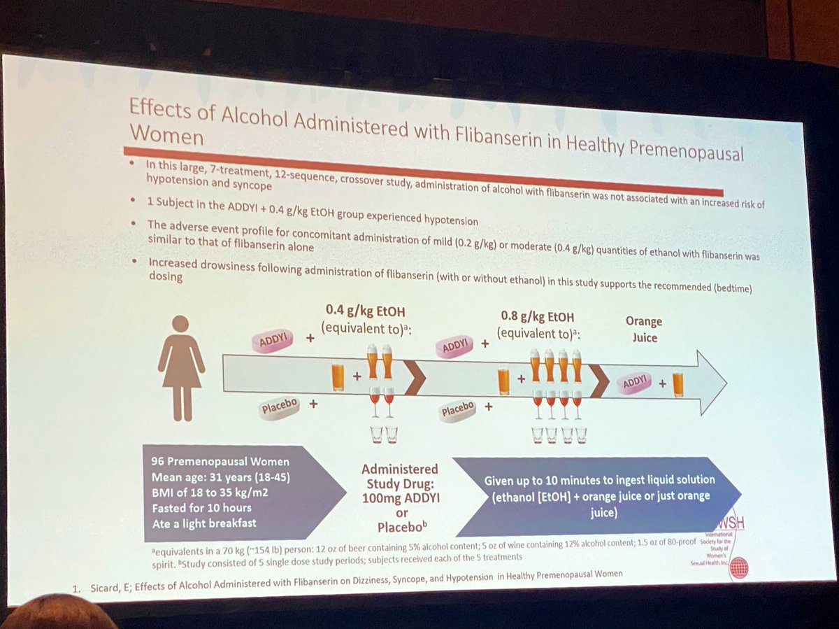 ISSM_INFO's tweet photo. Science debunking the myth of alcohol and #Addyi. @ISSWSH #isswsh2022 #sexmed https://t.co/EMFjS4gP0P