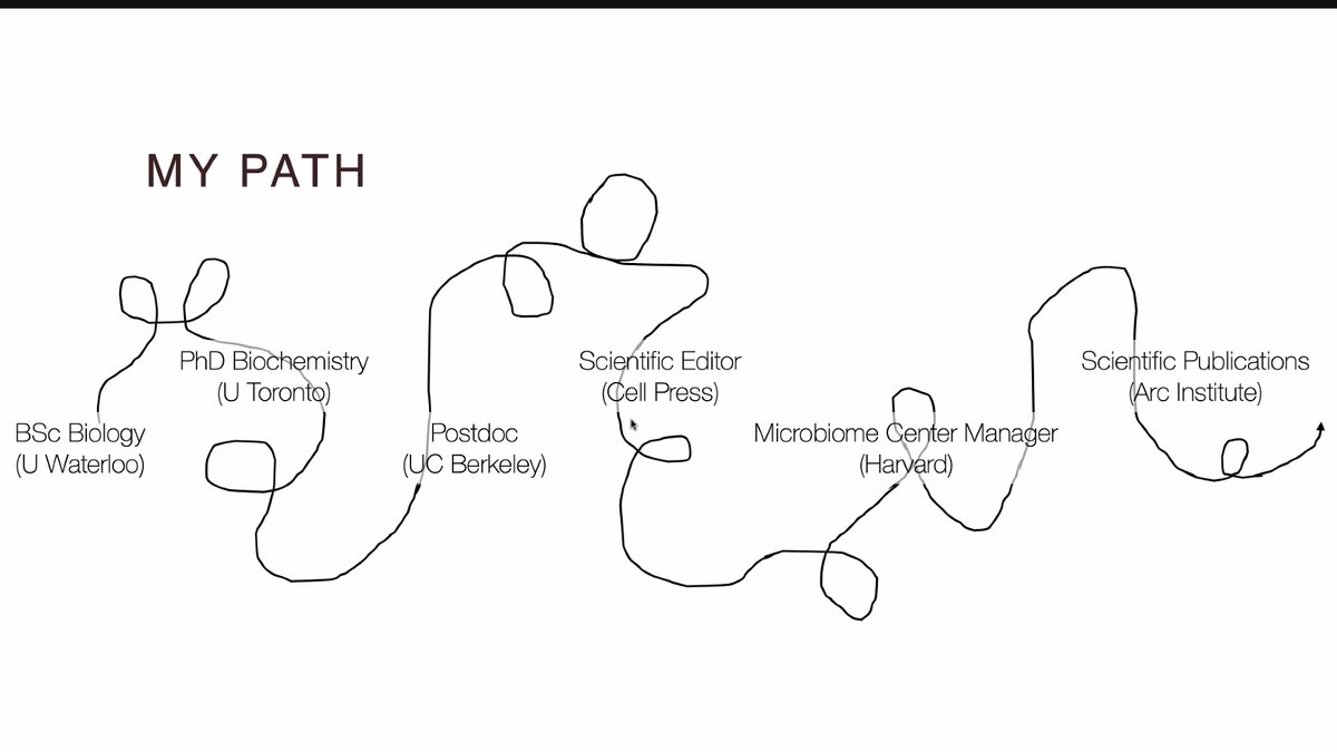 "The path looks like this" - Dr. April Pawluk

anyone else feeling a little better knowing that it gets better even if it doesn't seem like it?