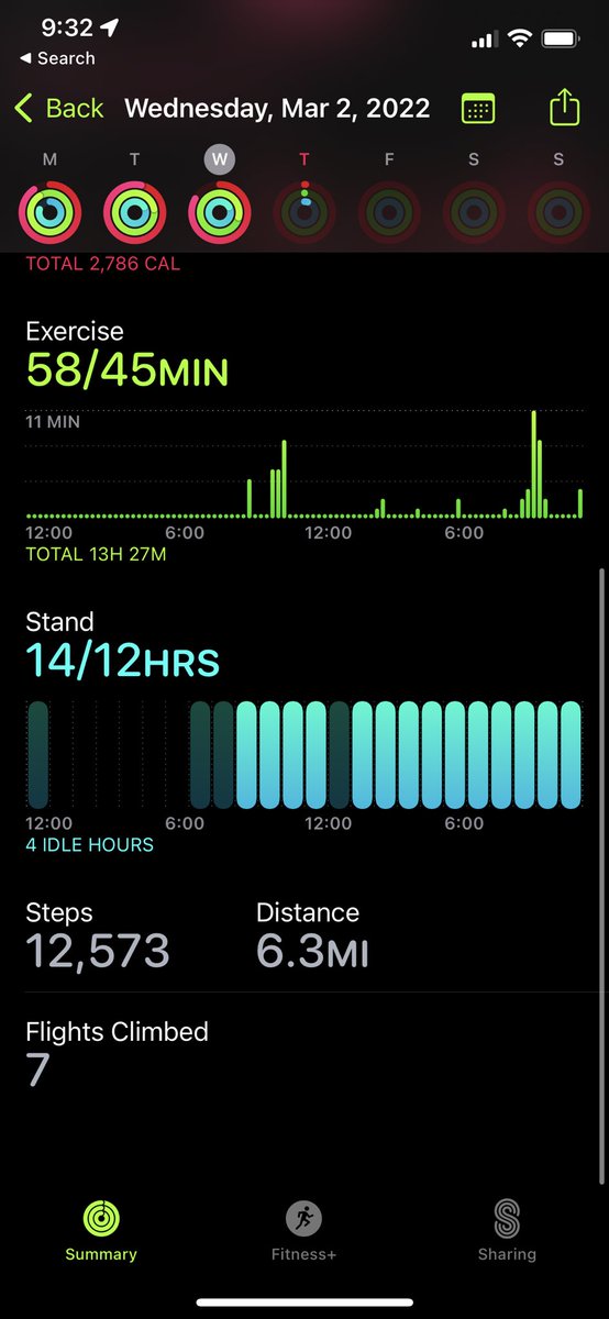 socrathese's tweet photo. Last day of the challenge!
@MOV3_Fitness #StepUpForMOV3 (Steps: 12573 , Date: 2 March) https://t.co/VN6qrhxn4W