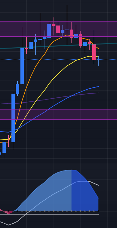 Javecas's tweet photo. @TradingLatino lo ves ahí? noooo.... apártate de ahí, nos vamos a cero 🤣 https://t.co/ipkYXgjvq3