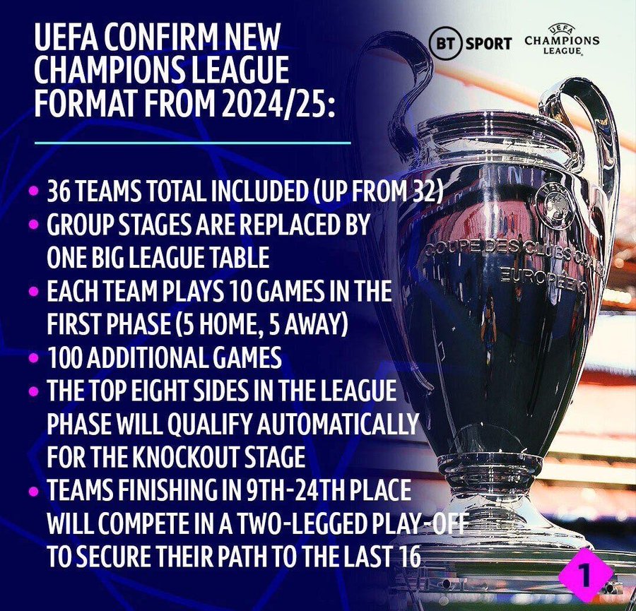 New Champions League format from 2024/2025🆙 Descubra a ação do jogo