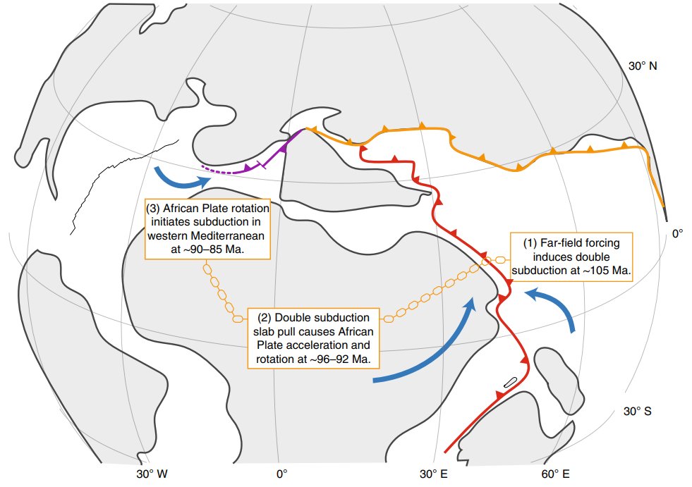 Nature Geoscience (@naturegeosci) on Twitter photo Article: Formation of a subduction zone in the Neotethys ocean triggered a cascade of plate tectonic events
nature.com/articles/s4156…
@geoceanic <a href="/GranotRoi/">Roi Granot</a> @vanHinsbergen <a href="/UUEarthSciences/">Earth Sciences - Utrecht University</a> <a href="/UUGeo/">Geosciences UU</a> <a href="/bengurionu/">Ben-Gurion University of the Negev</a> <a href="/anuearthscience/">ANU Earth Sciences 🌏</a> Article: Formation of a subduction zone in the Neotethys ocean triggered a cascade of plate tectonic events
nature.com/articles/s4156…
@geoceanic <a href="/GranotRoi/">Roi Granot</a> @vanHinsbergen <a href="/UUEarthSciences/">Earth Sciences - Utrecht University</a> <a href="/UUGeo/">Geosciences UU</a> <a href="/bengurionu/">Ben-Gurion University of the Negev</a> <a href="/anuearthscience/">ANU Earth Sciences 🌏</a>
