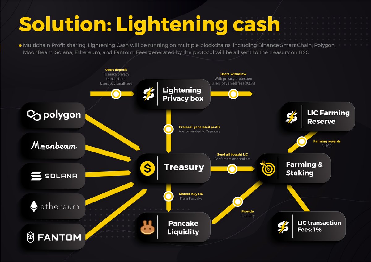 Lightening Cash tweet media