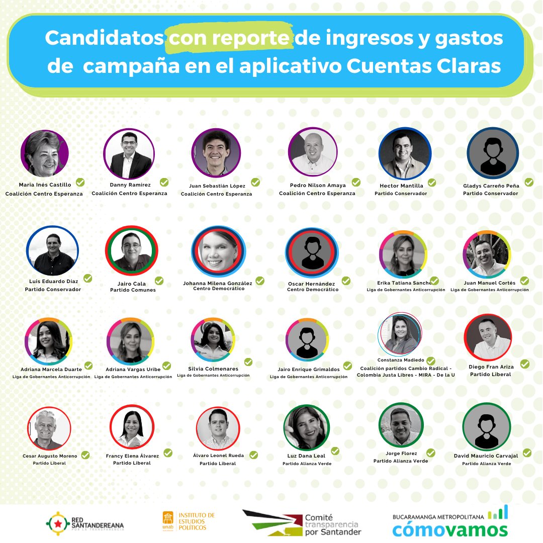 🧵(1/2) #Elecciones2022 En la alerta #3 -que publicamos desde la #RedSantareanaporLaTransparencia- se evidencia que 24 de los 60 candidatos a la Cámara por Santander Reportaron de manera completa los ingresos y gastos de sus campañas✅ Entérese👇
