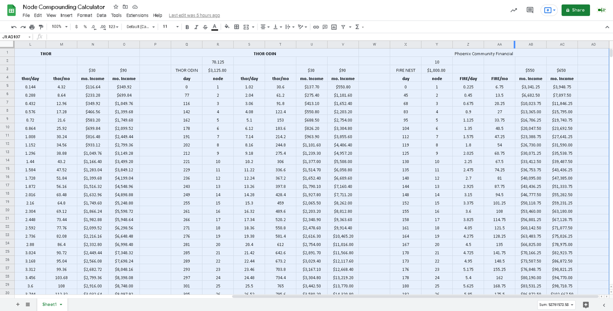 getfyoumoney's tweet photo. I have several #node projects worked out in this spreadsheet calculating compounding timeframes and #passiveincome generated for each.  
Will be making it available soon.  There are more than seen below, adding a few more.
Any specific projects you would like to see?
#NodeLife https://t.co/99YQkUFyO9